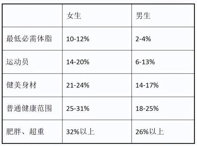 ：最科学的体测方法与身体成分解析”pg电子娱乐平台“精准掌握身体密码(图4)